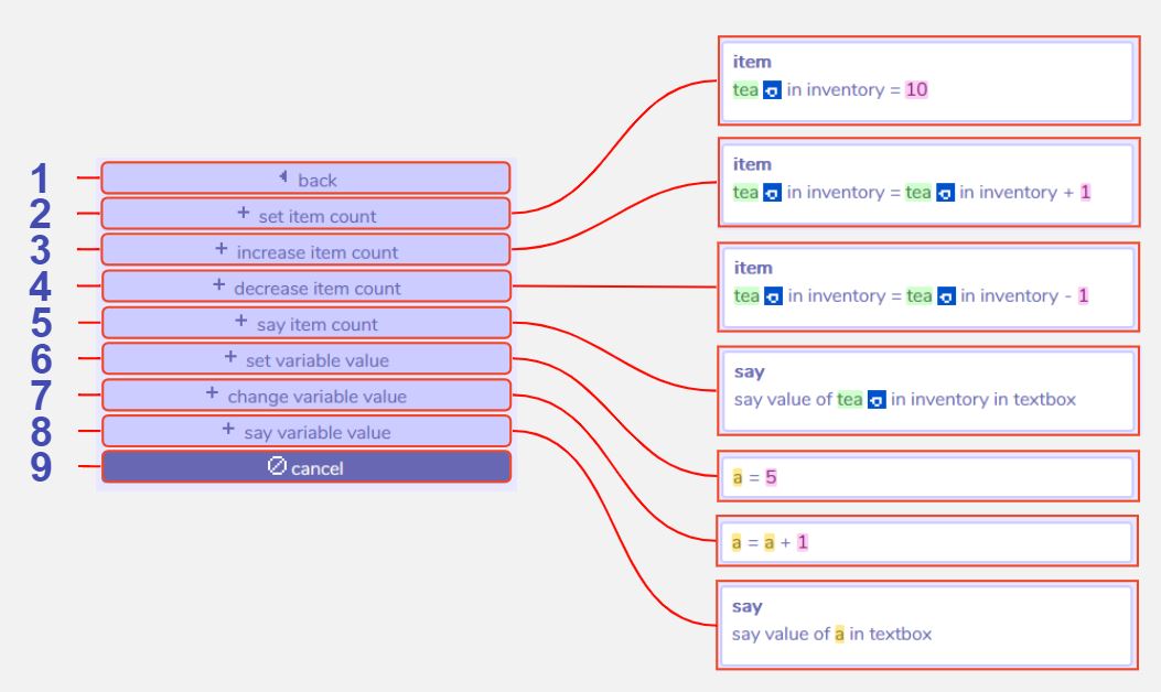 item and variable actions diagram