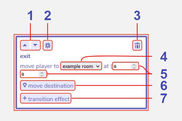 exit actions diagram