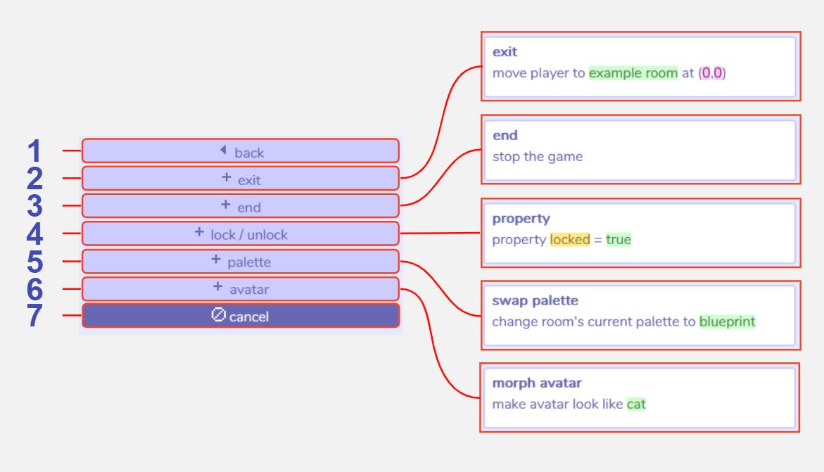 room actions diagram