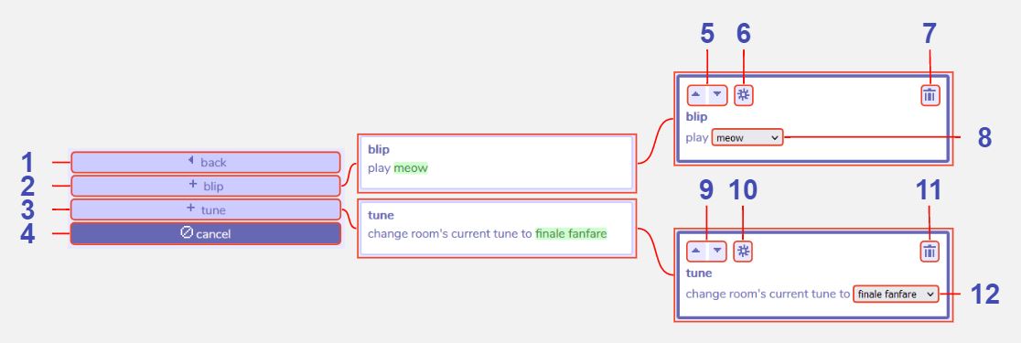 sound actions diagram